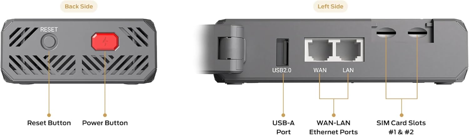 CSG m106 Pro 4G LTE Dual SIM Router, image 5